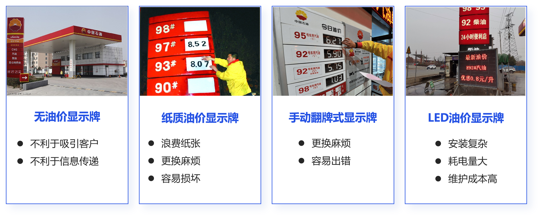 加油站显示牌现状图